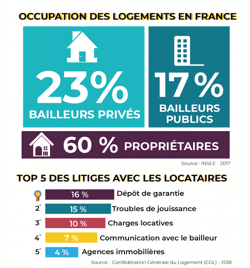 Fiche Pratique #5 - Droits Et Devoirs, Propriétaire Vs. Locataires ...