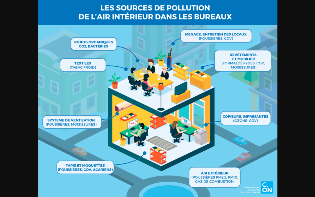 Pollution_air_interieur_bureau_fiche_pratique_maisonetfinance