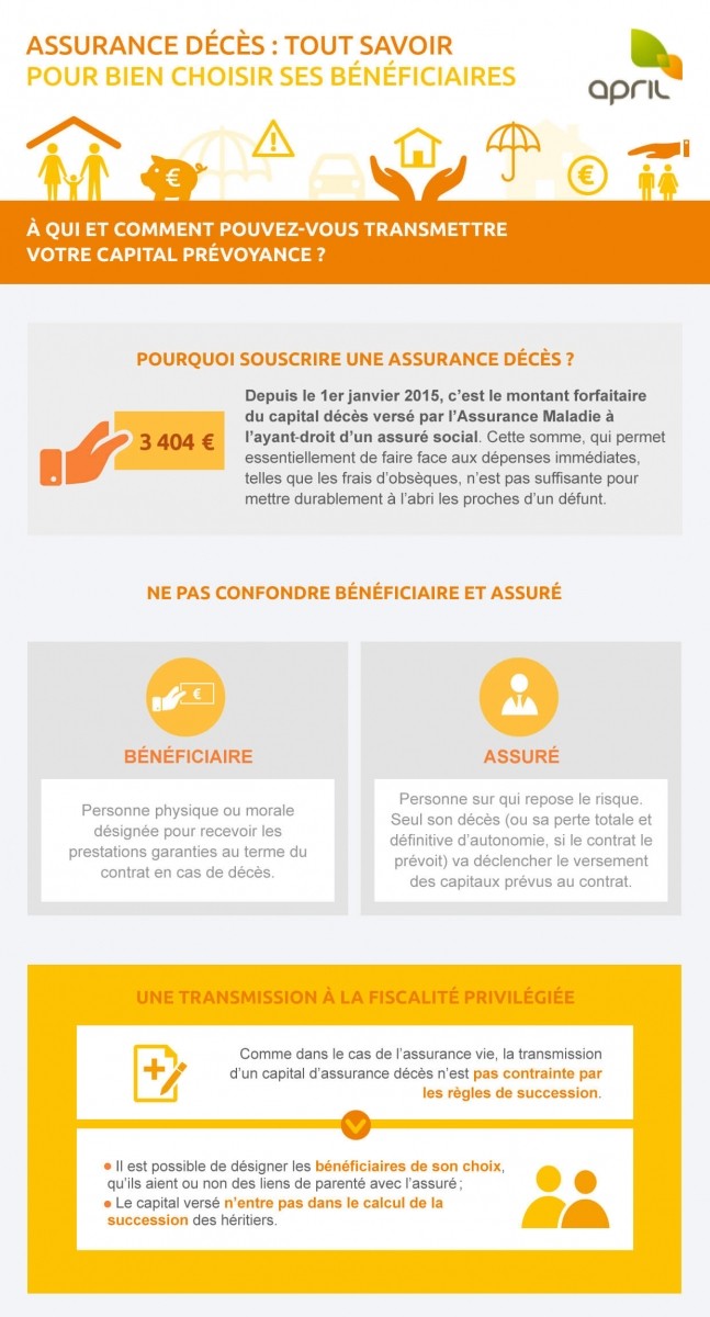 comment_designer_beneficiaires_assurance_deces_vie_fiche_pratique_maisonetfinance