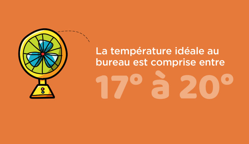 temperature_ideale_au_bureau_17_20_degres_maisonetfinance