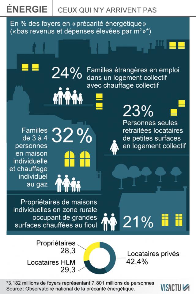 statistique_maison_precarite_energetique_france_maisonetfinance
