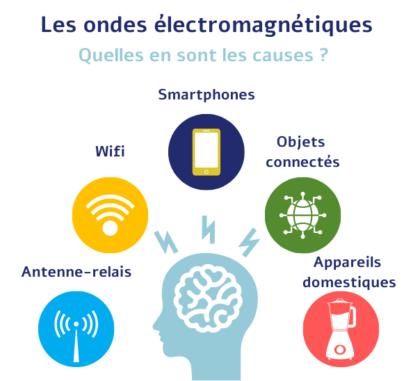 Ondes lectromagn tiques Quelle Exposition La Maison