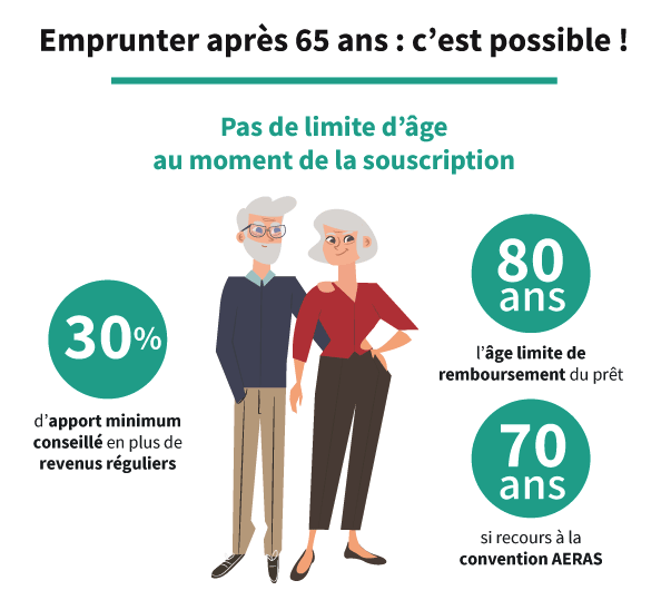 Profil des emprunteurs seniors : découvrez comment obtenir un prêt après 70 ans !